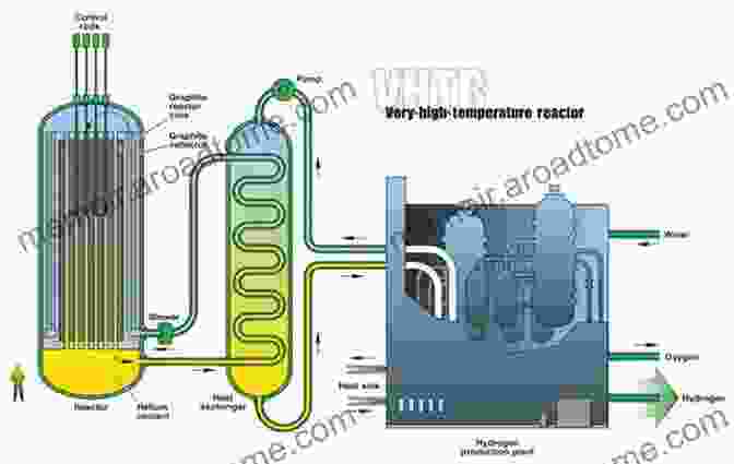 Key Features Of High Temperature Gas Cooled Reactors High Temperature Gas Cooled Reactors (JSME In Thermal And Nuclear Power Generation 5)