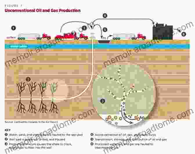 Land Disturbance From Unconventional Oil And Gas Operations Environmental And Health Issues In Unconventional Oil And Gas Development