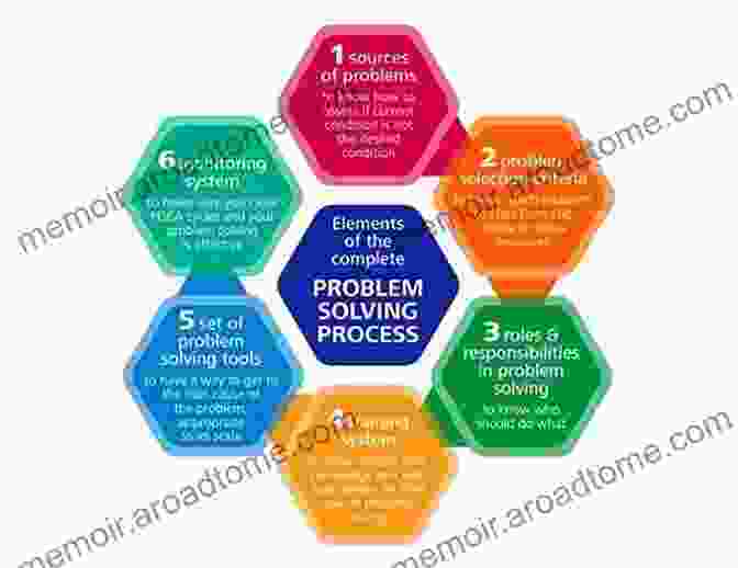 Lean Problem Solving Framework Lean Problem Solving And QC Tools For Industrial Engineers