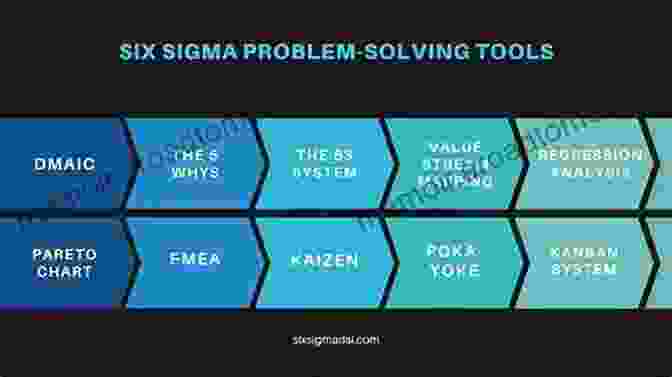 Lean Six Sigma Lean Problem Solving And QC Tools For Industrial Engineers