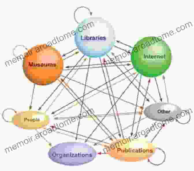 Linking Differential Equations, Linear Algebra, And Implicit Functions: A Journey Into Mathematical Interconnections Power Electronic System Design: Linking Differential Equations Linear Algebra And Implicit Functions