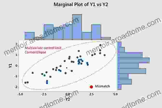 Longitudinal Multivariate Analysis Diagram Longitudinal Multivariate Psychology (Multivariate Applications Series)