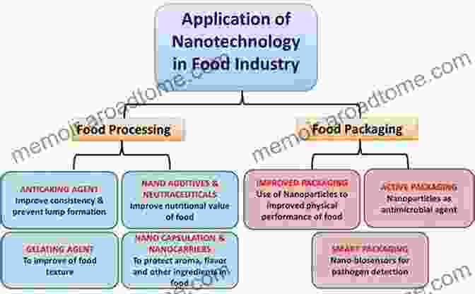 MAP And APT Applications In Food Categories Modified Atmosphere And Active Packaging Technologies (Contemporary Food Engineering)