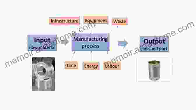 Microsystems Packaging Process Involving Materials Selection, Design, Fabrication, And Testing For Optimal Performance And Reliability. Fundamentals Of Microsystems Packaging