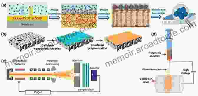 Nanoporous Membranes For Efficient Hydrogen Purification And Separation Emerging Nanotechnologies For Renewable Energy (Micro And Nano Technologies)