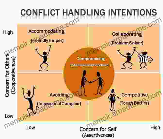 Navigating The Challenges Of Conflict The Psychology Of Interpersonal Relations