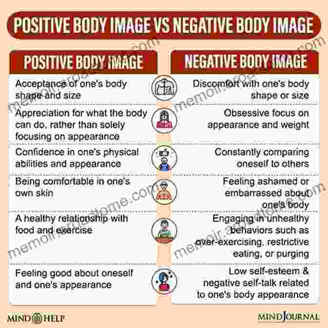 Negative Body Image And Appearance Comparisons Online Peer Engagement In Adolescence: Positive And Negative Aspects Of Online Social Interaction (Studies In Adolescent Development)