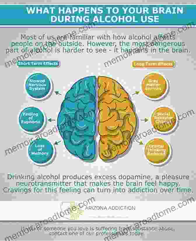 Neurobiology of Alcohol and the Brain