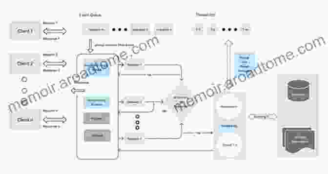 Node.js Event Loop Diagram Learning Node: Moving To The Server Side