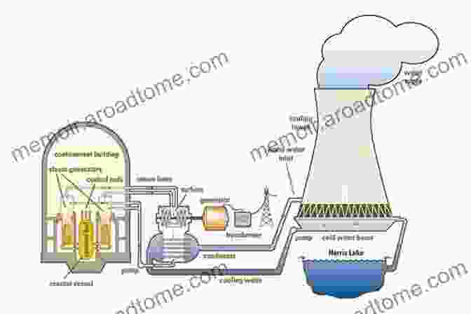 Nuclear Power Plant Generating Clean Electricity Reprocessing And Recycling Of Spent Nuclear Fuel (Woodhead Publishing In Energy 79)