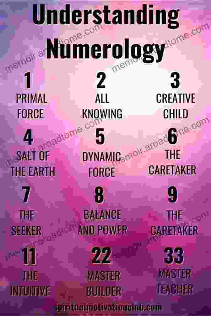 Numerology Chart With Numbers And Symbols Born 2032 Dec 15? Your Birthday Secrets To Money Love Relationships Luck: Fortune Telling Self Help: Numerology Horoscope Astrology Zodiac Destiny Science Metaphysics (20321215)