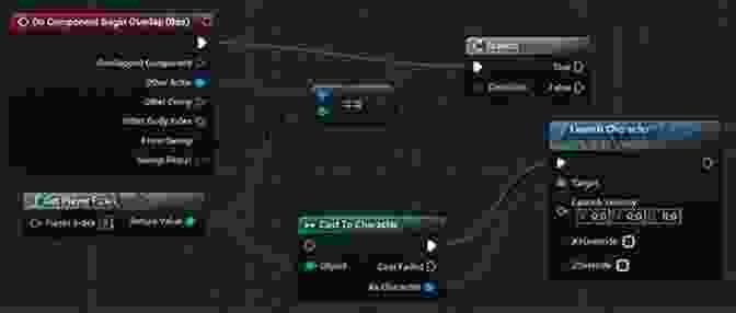 Overview Of The Scripting Process In Unreal Engine, Featuring Code Snippets And Node Based Visual Scripting Game Audio Implementation: A Practical Guide Using The Unreal Engine
