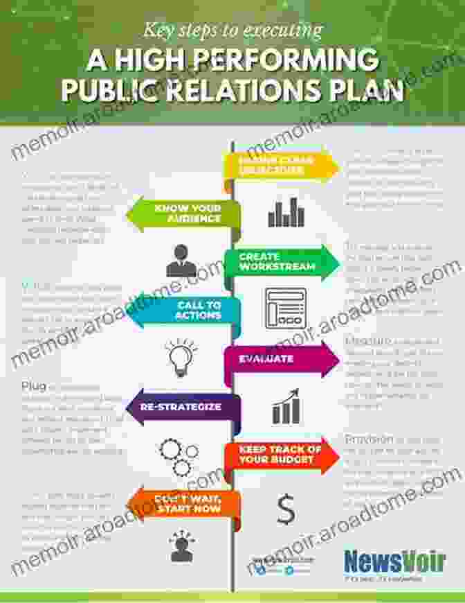 PR Planning 115 PR Tips To Brand Your Ministry