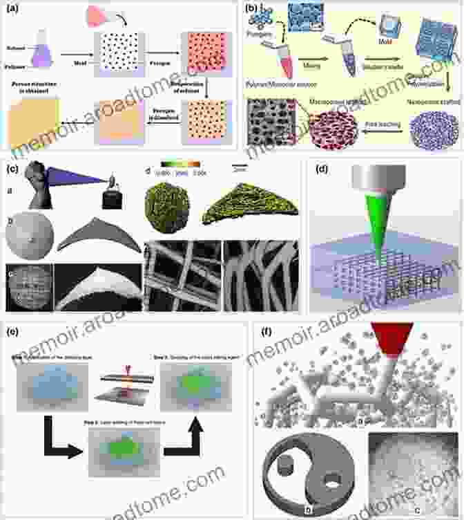 Representation Of The Intersection Between Biomaterials And Nanotechnology, Showcasing The Design And Application Of Macromolecules For Advanced Medical And Technological Advancements Physical Chemistry Of Macromolecules: Macro To Nanoscales