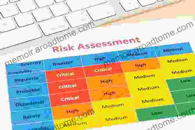 Risk Assessment Best Practices IT Best Practices For Financial Managers