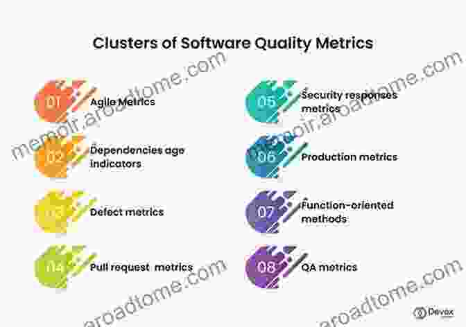 Software Engineer Analyzing Software Quality Metrics On A Computer Dashboard Advances In Computers: Quality Software Development (ISSN 66)