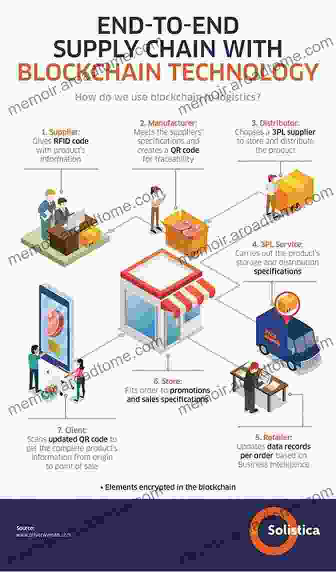 Supply Chain Optimization Using Blockchain And Digital Platforms How Is Digitalization Affecting Agri Food?: New Business Models Strategies And Organizational Forms (Routledge Studies In Innovation Organizations And Technology)