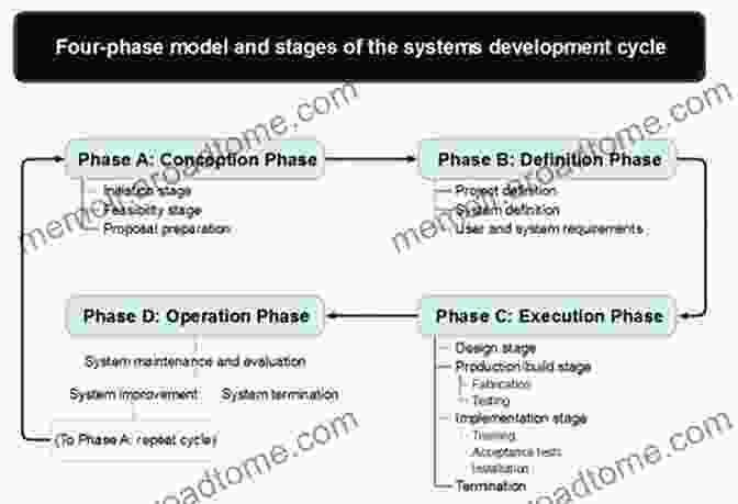 The Four Phase Model: A Comprehensive Guide To Achieving Success In Business And Life Expressive Arts Therapy For Traumatized Children And Adolescents: A Four Phase Model