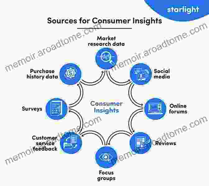 Understanding The Consumer Landscape Psychotherapy And The Everyday Life: A Guide For The Puzzled Consumer