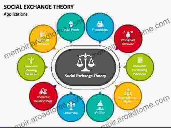 Understanding The Principles Of Social Exchange The Psychology Of Interpersonal Relations