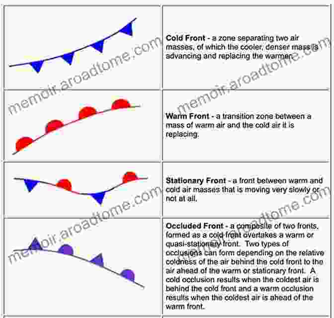 Weather Map Analysis Showing Pressure Systems And Fronts Basic Illustrated Weather Forecasting (Basic Illustrated Series)