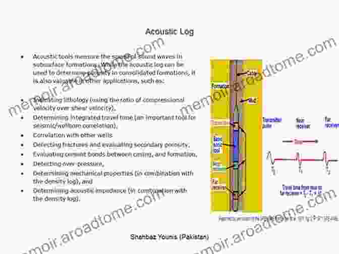 Well Logging Tools Using Acoustic Waves To Determine Formation Properties Wave Propagation In Drilling Well Logging And Reservoir Applications (Advances In Petroleum Engineering)