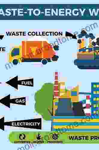 Advances In Waste To Energy Technologies