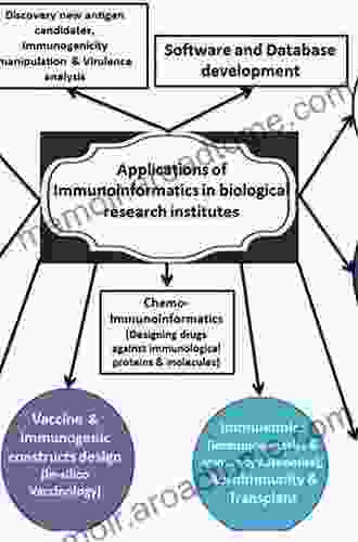 Computational Immunology: Applications