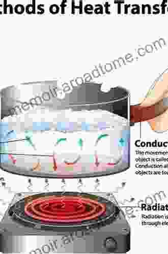 District Cooling: Theory And Practice (Heat Transfer 7)