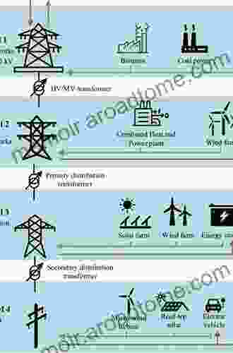 Elements Of Power Systems