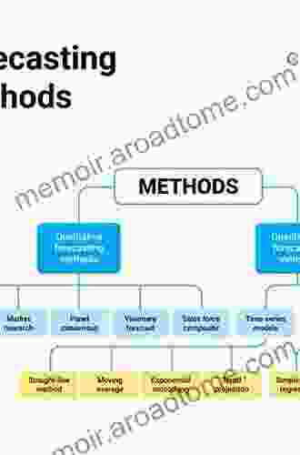 SAS For Finance: Forecasting And Data Analysis Techniques With Real World Examples To Build Powerful Financial Models