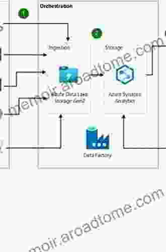 Delivering Business Intelligence With Microsoft SQL Server 2005: Utilize Microsoft S Data Warehousing Mining Reporting Tools To Provide Critical Intelligence To A