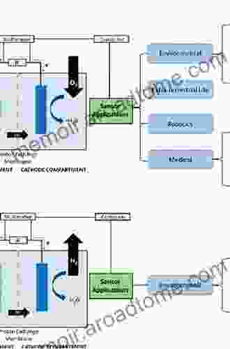 Microbial Electrochemical Technologies