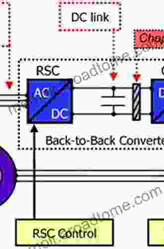 Modeling And Analysis Of Doubly Fed Induction Generator Wind Energy Systems