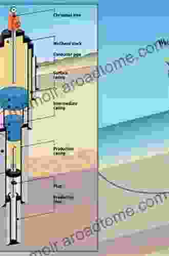 Modern Completion Technology for Oil and Gas Wells