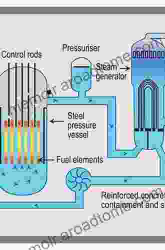 Physics Of Nuclear Reactors