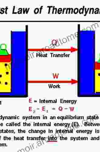 Principles of Thermodynamics