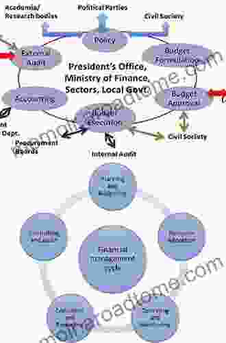 Governance And Control Of Financial Systems: A Resilience Engineering Perspective (Ashgate Studies In Resilience Engineering)