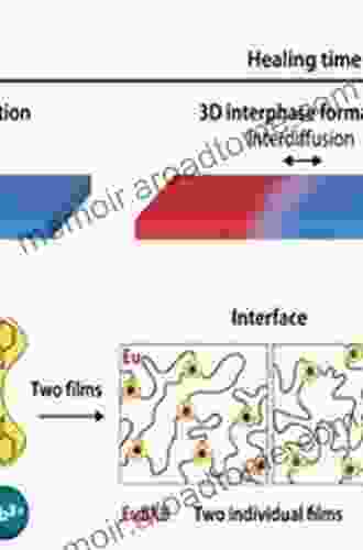 Self Healing Polymer Based Systems