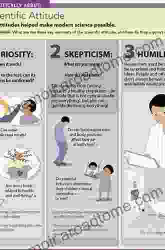 The Science Of Attitudes