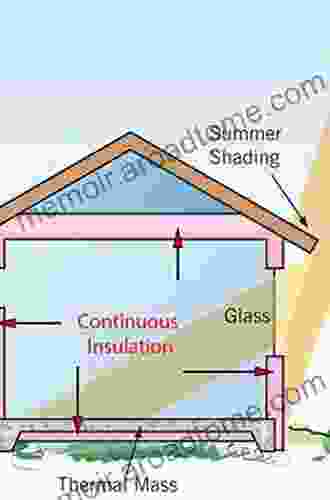 Thermal Analysis And Design Of Passive Solar Buildings (BEST (Buildings Energy And Solar Technology))