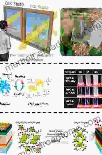 Thermochromic And Thermotropic Materials