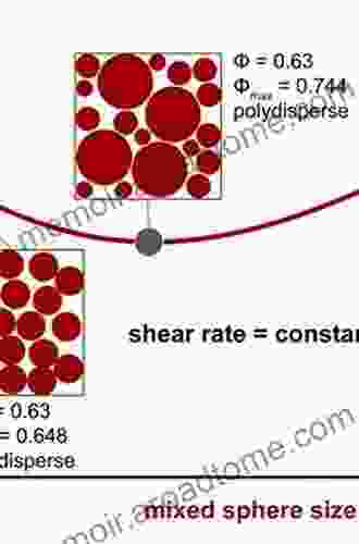 Rheology Of Non Spherical Particle Suspensions