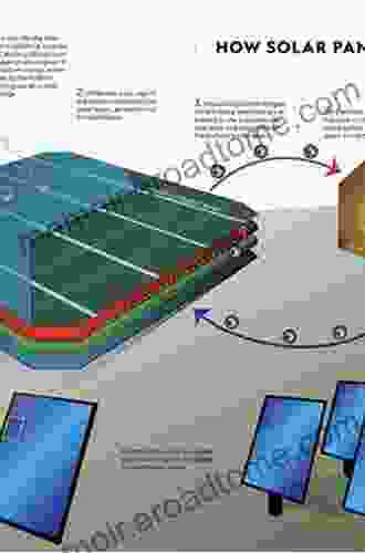 Photovoltaic Solar Energy Conversion: Technologies Applications And Environmental Impacts